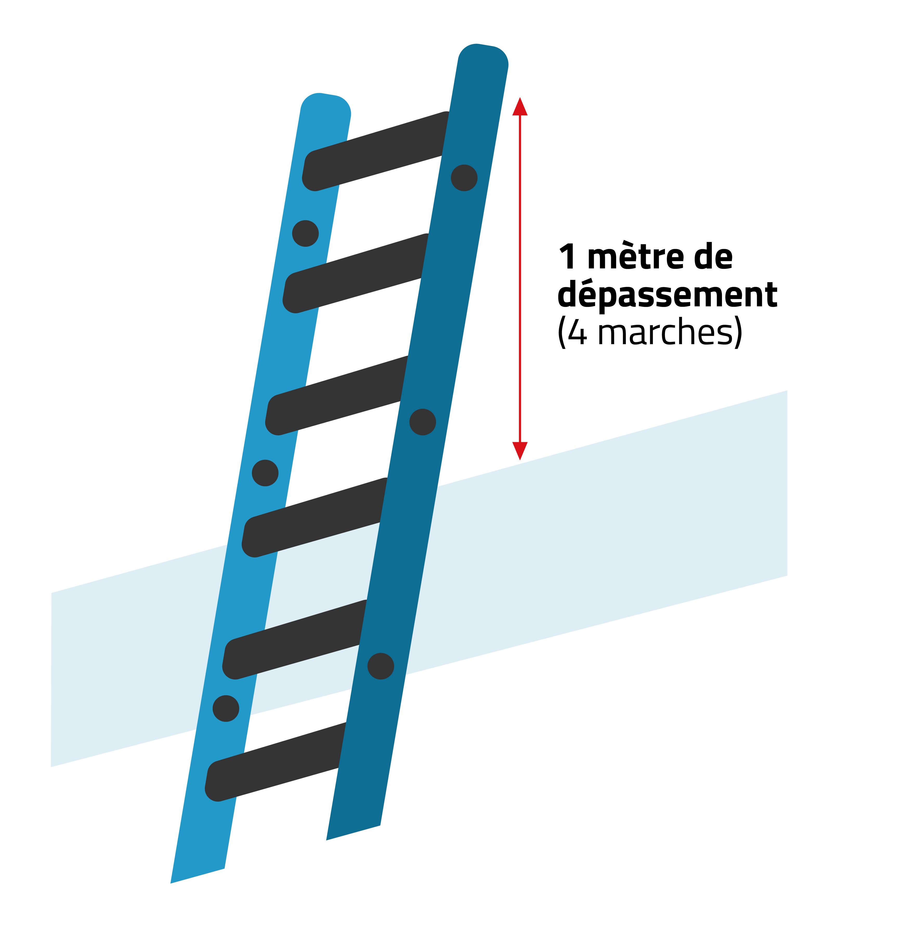 matériel de travail en hauteur - échelles à barreaux